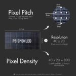 Pixel pitch pixel density