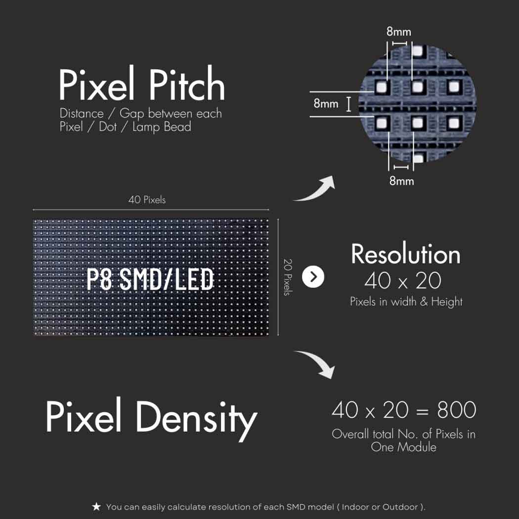 Pixel pitch pixel density